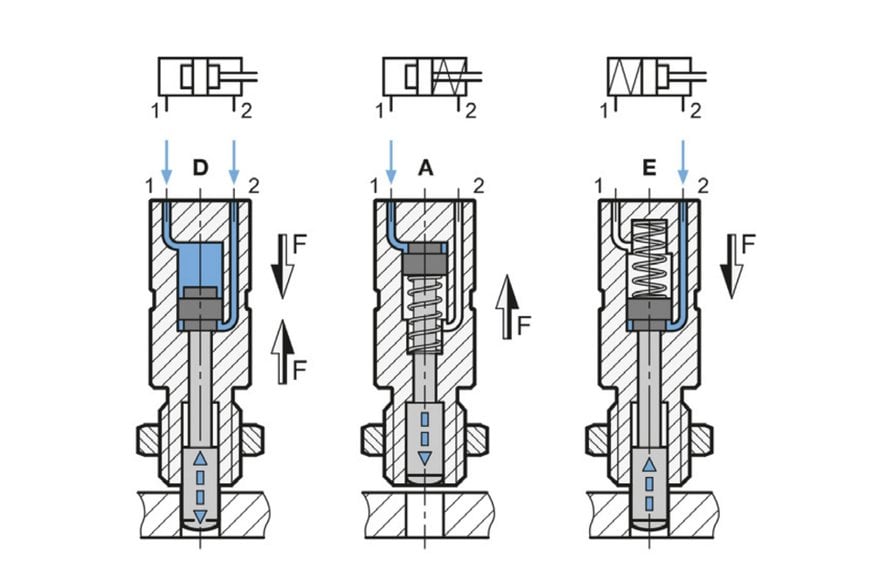 Smart Pneumatic Indexing Plungers